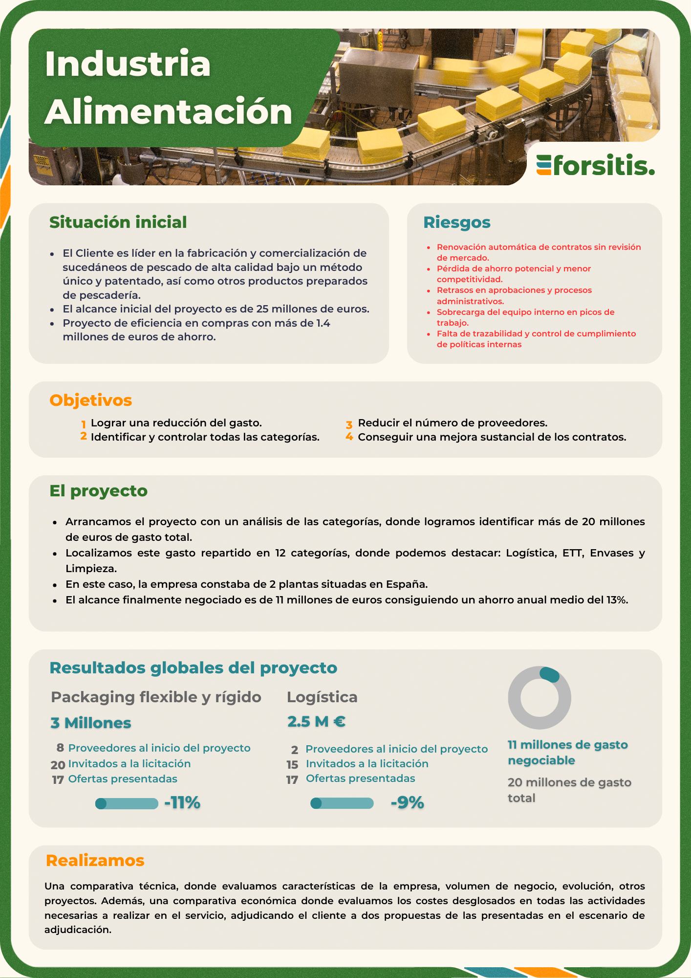 Industria Alimentación · Packaging & logística