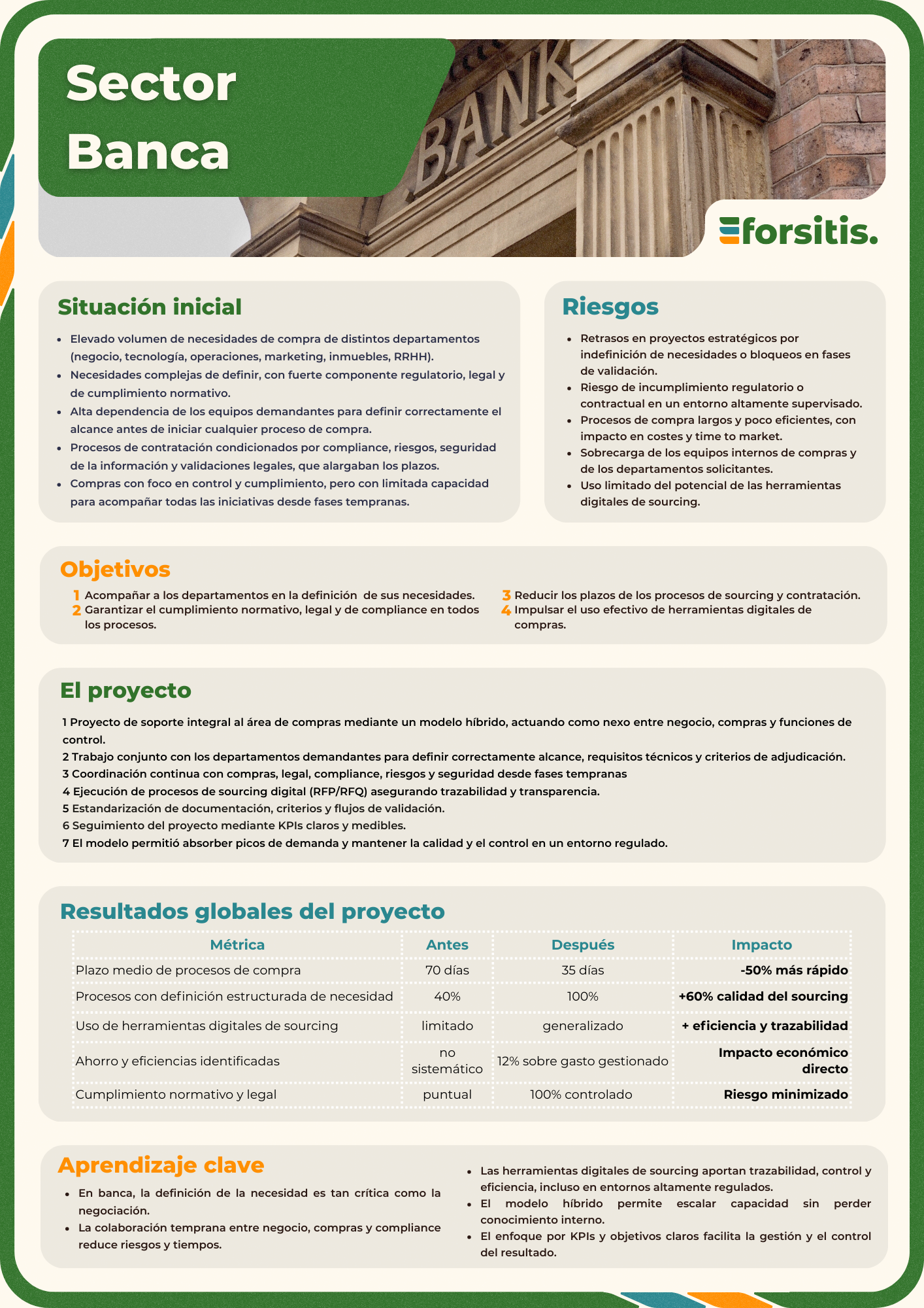 Sector Banca · Sourcing regulado