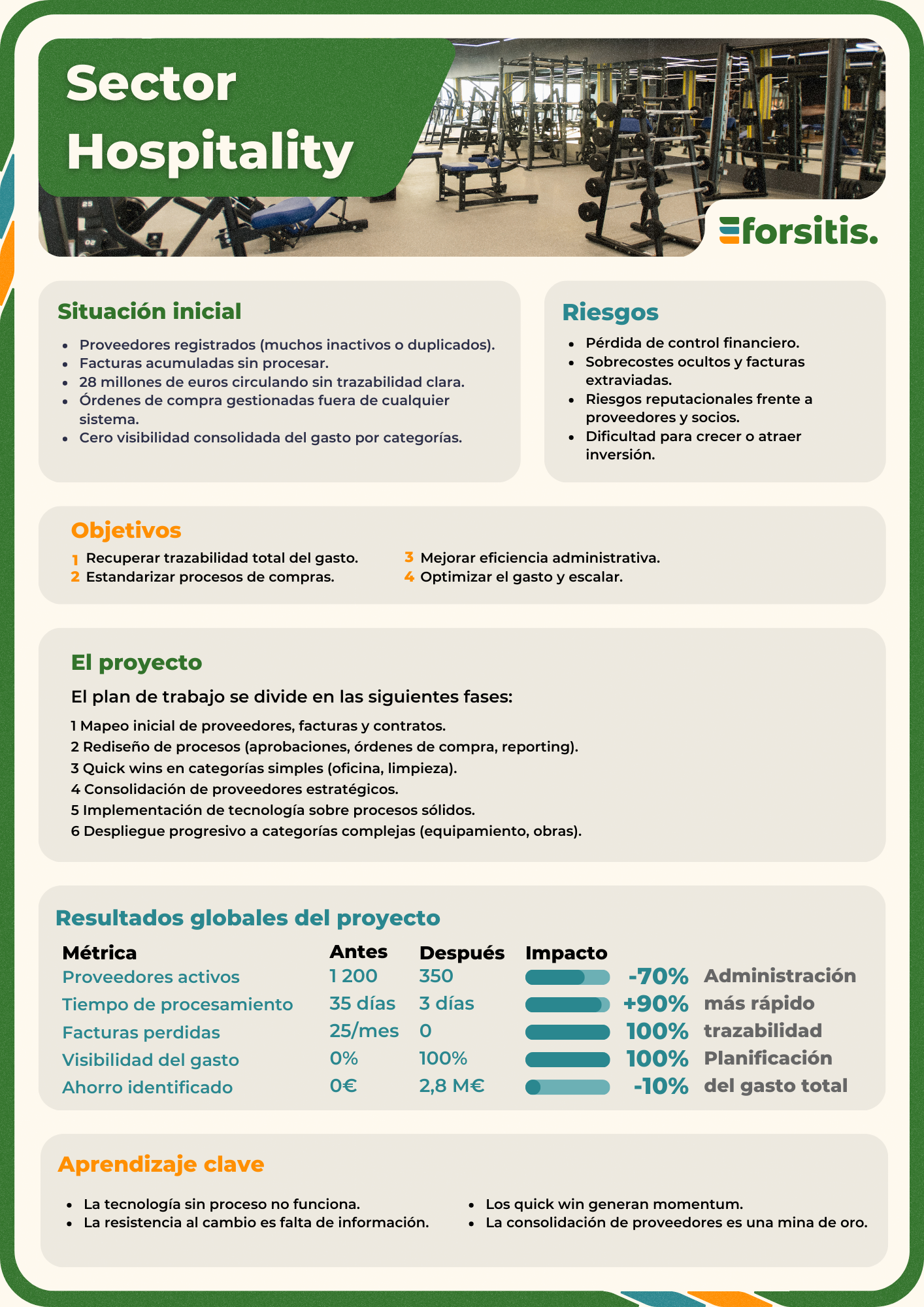 Sector Hospitality · Procesos & control