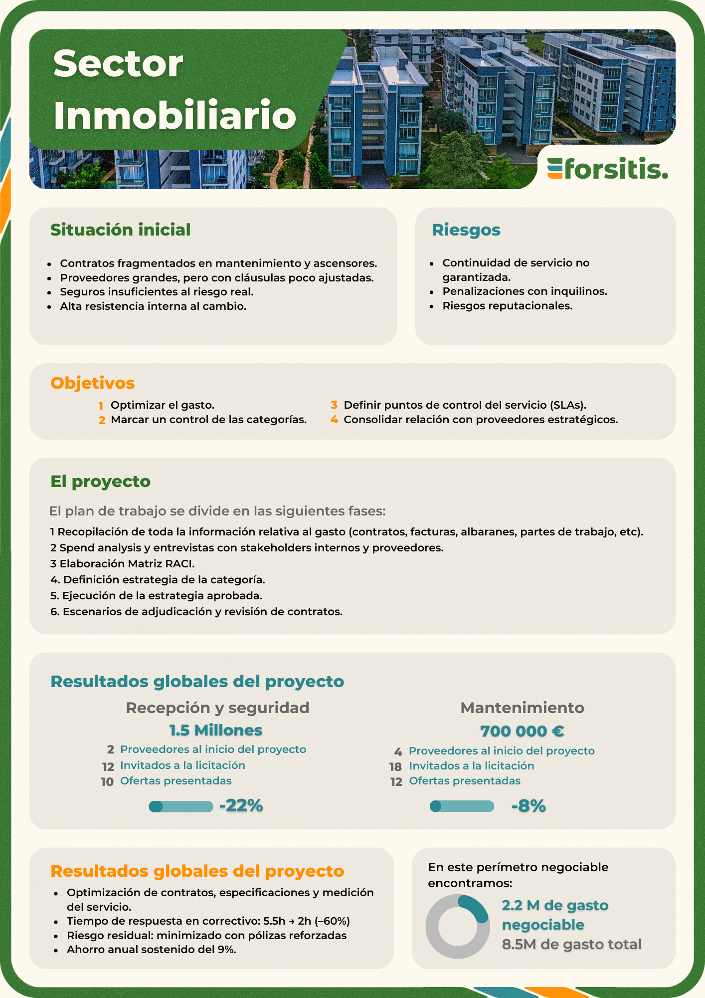 Sector Inmobiliario · Mantenimiento y seguridad