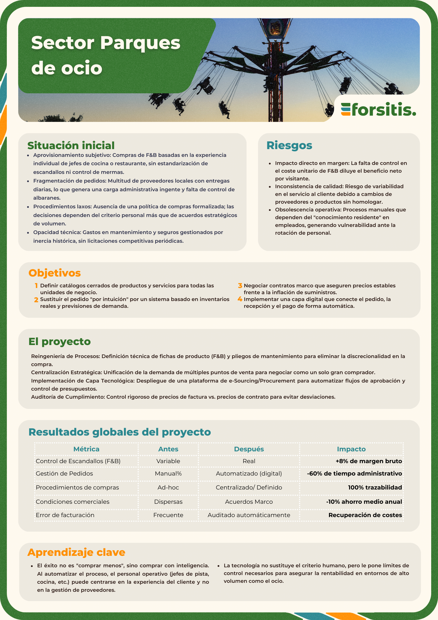 Sector Parques de ocio · F&B y mantenimiento