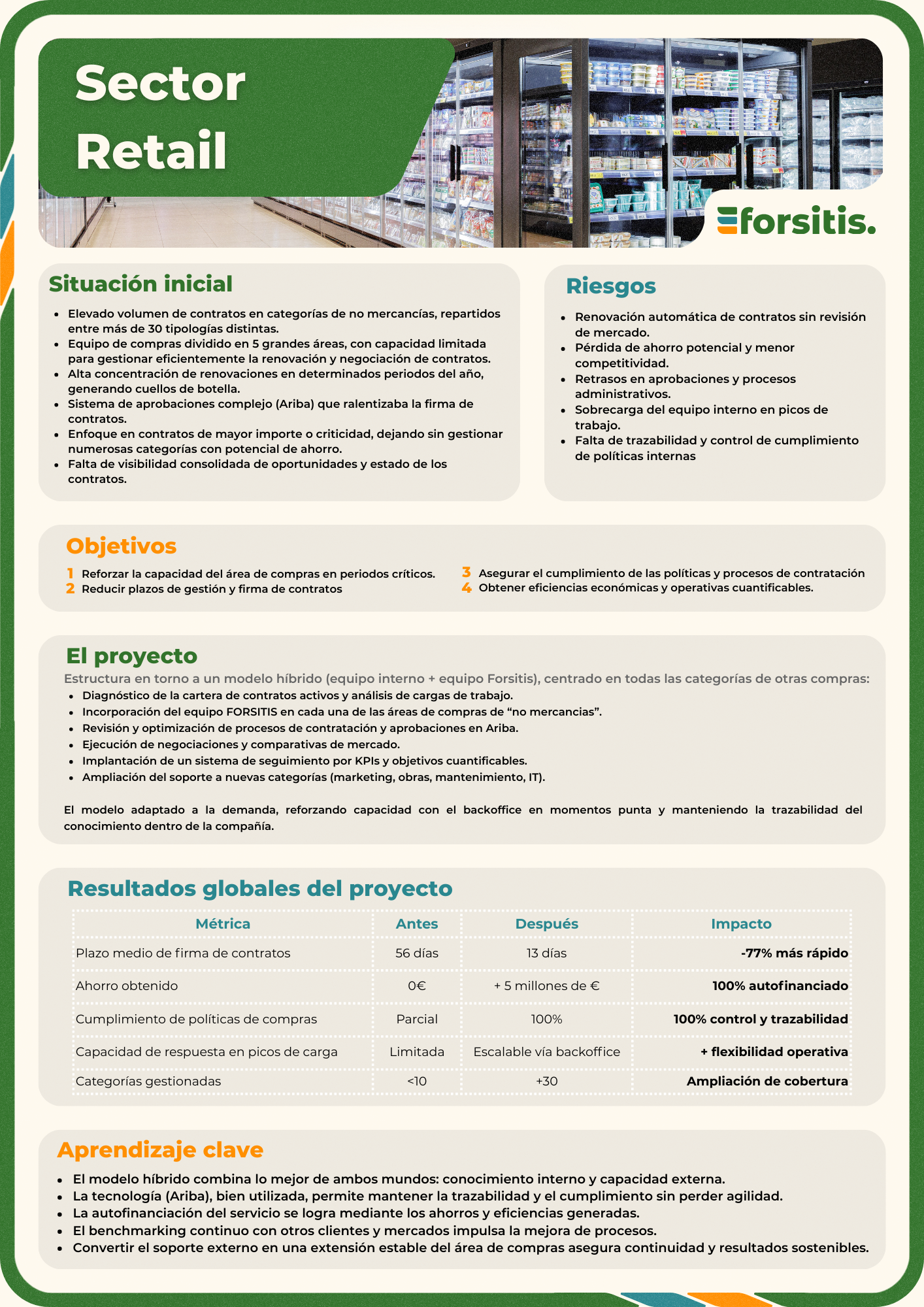 Sector Retail · No-mercancías